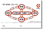 1997 双立グループ統一スローガン 