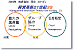 2001 双立グループ統一スローガン 