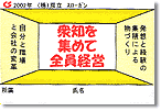 2002w 双立グループ統一スローガン 