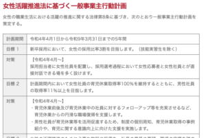 女性活躍推進法に基づく一般事業主行動計画